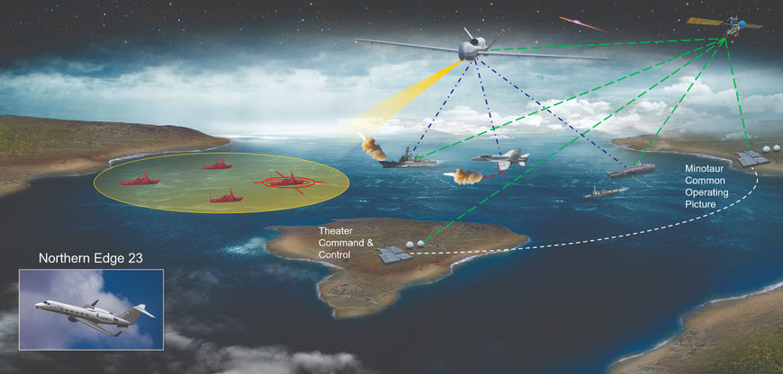 NORTHROP GRUMMAN MQ-4C TRITON FLYING TEST BED DEMONSTRATES TARGETING CAPABILITY